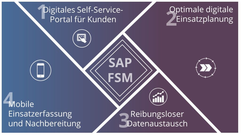 Vorteile des SAP FSM