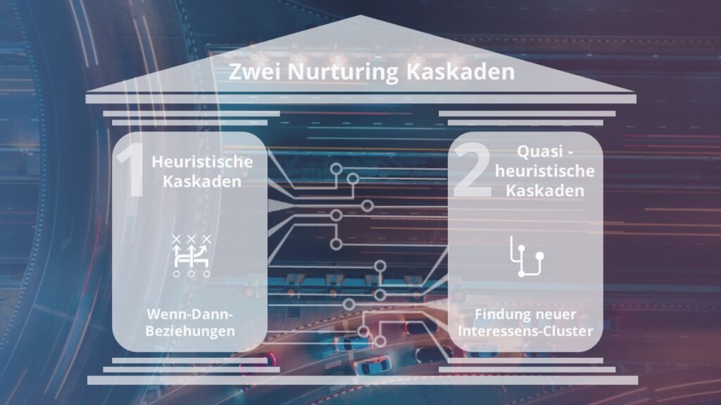 Infografik Nurturing-Kaskaden