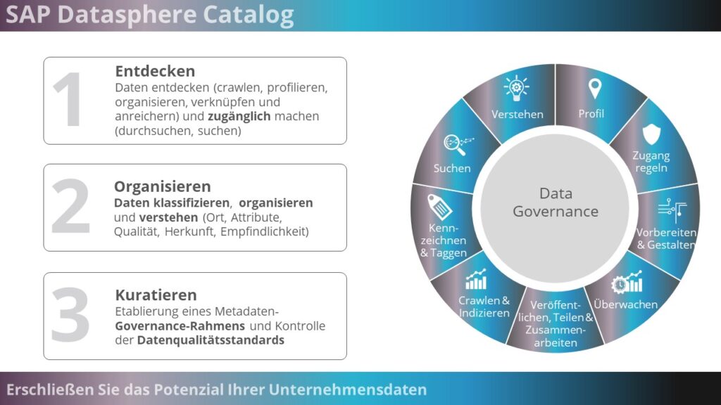 SAP Datasphere Catalog