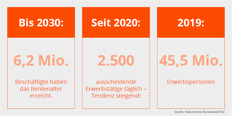 Demografischer Wandel in Deutschland