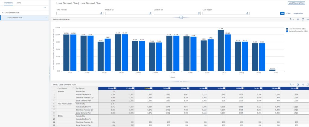 Design-Modus im Planner Workspace