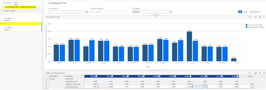 Beispiel Local Demand Plan