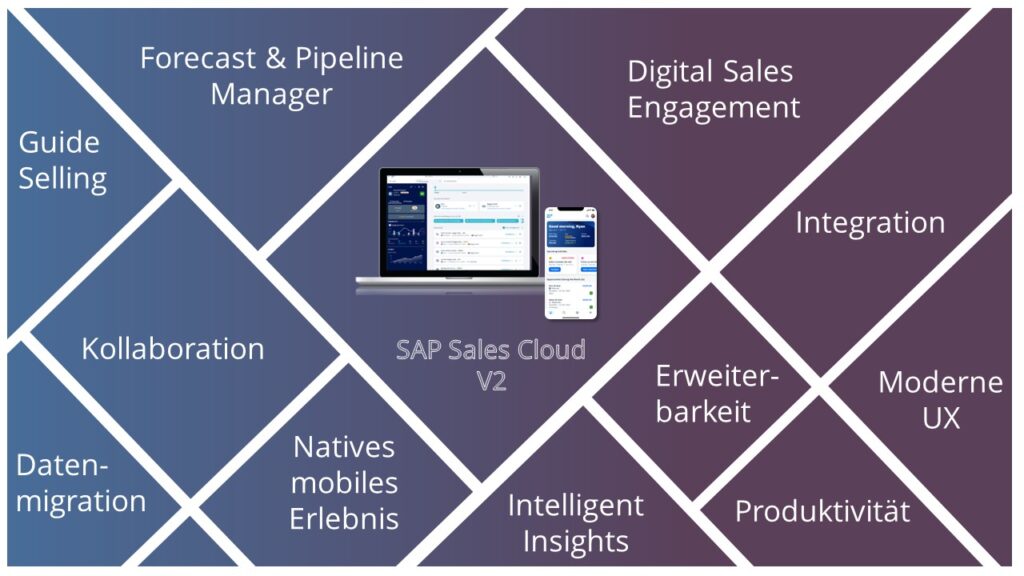Überblick über die neue SAP Sales Cloud