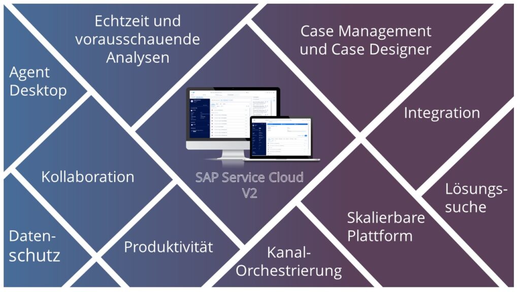 Überblick über die neue SAP Service Cloud