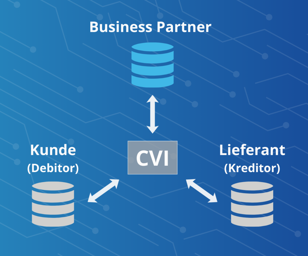 Datenmigration mit CVI in SAP BP