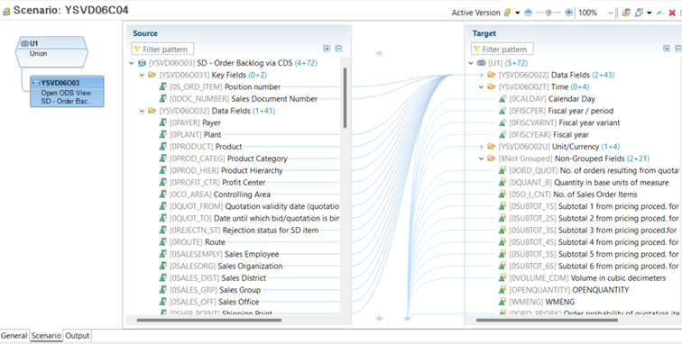 OpenODS View in Composite Provider