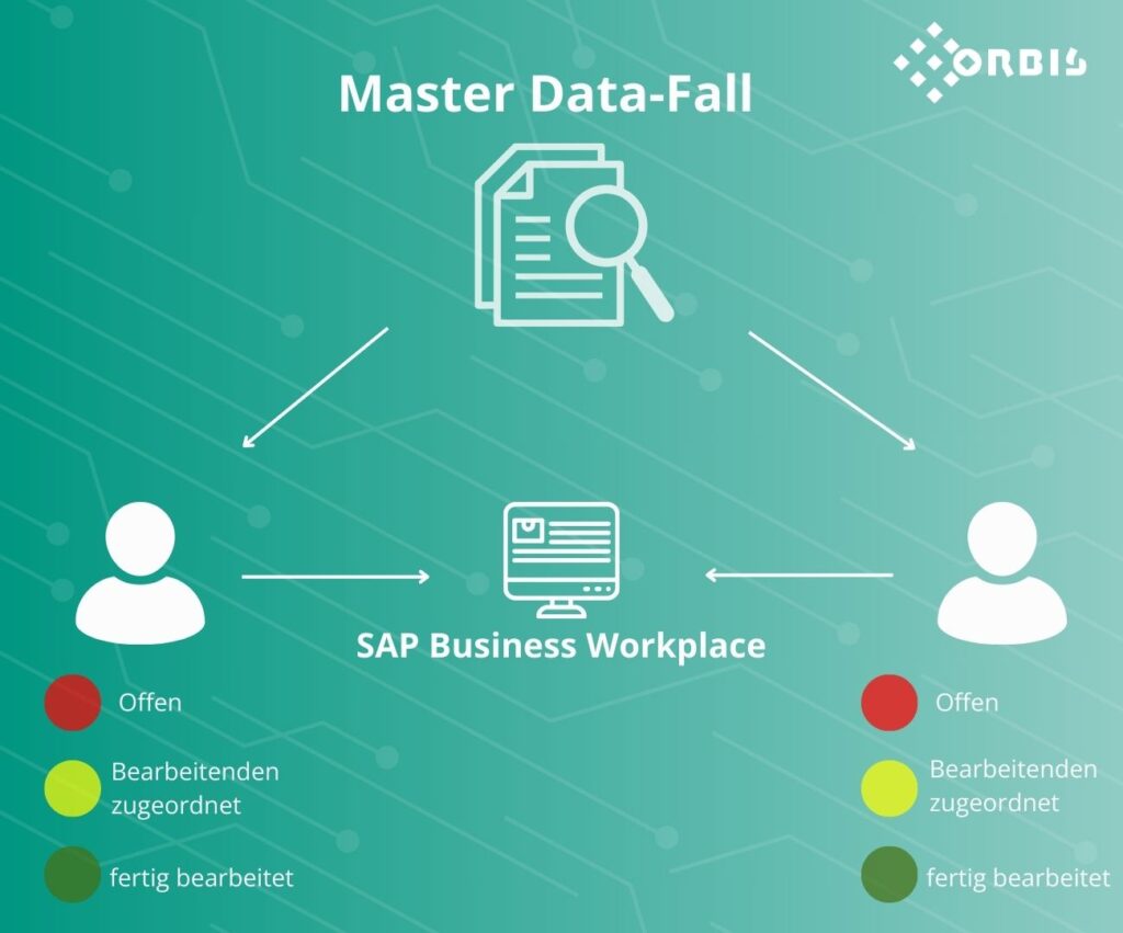 Ampelindikatoren im Master Data-Fall