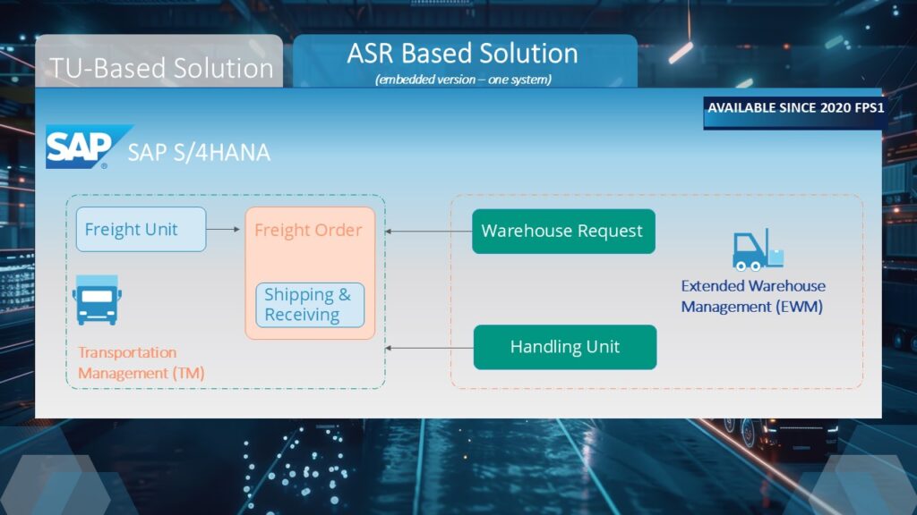 Embedded Deployment-Option im ASR-Prozess Deployment-Option embedded