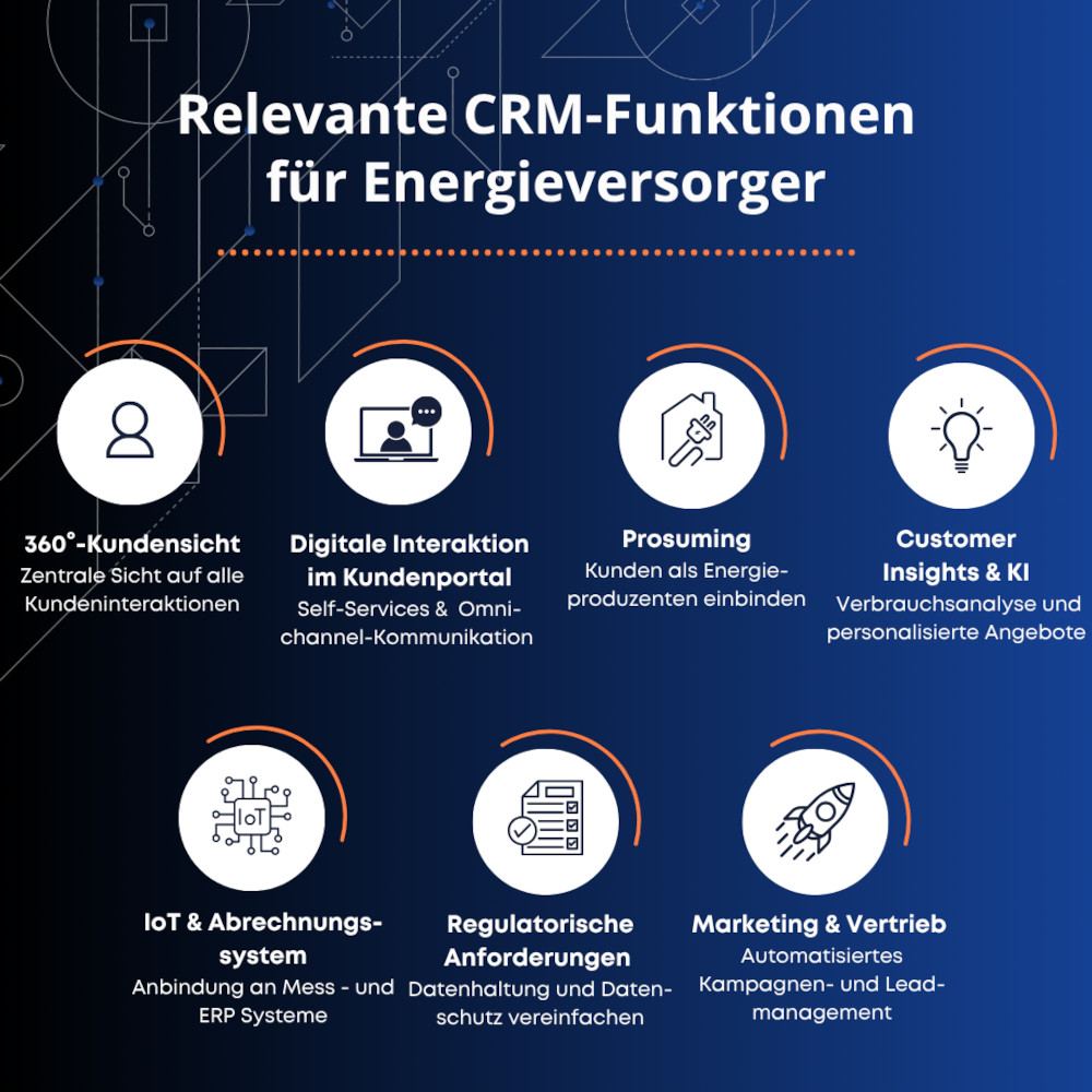 Übersicht über die 7 relevanten CRM-Funktionen für Energieversoger Übersicht zentrale CRM Funktionen