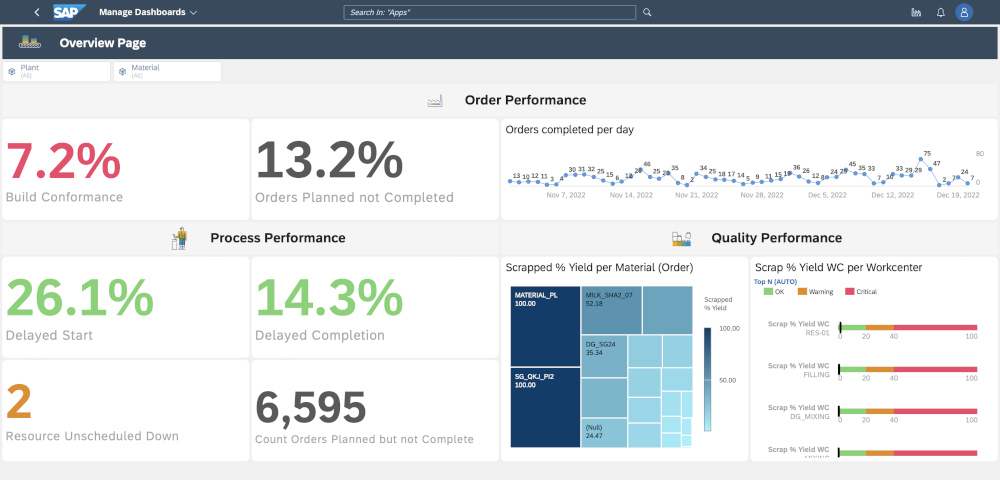 SAP DM Order Performance