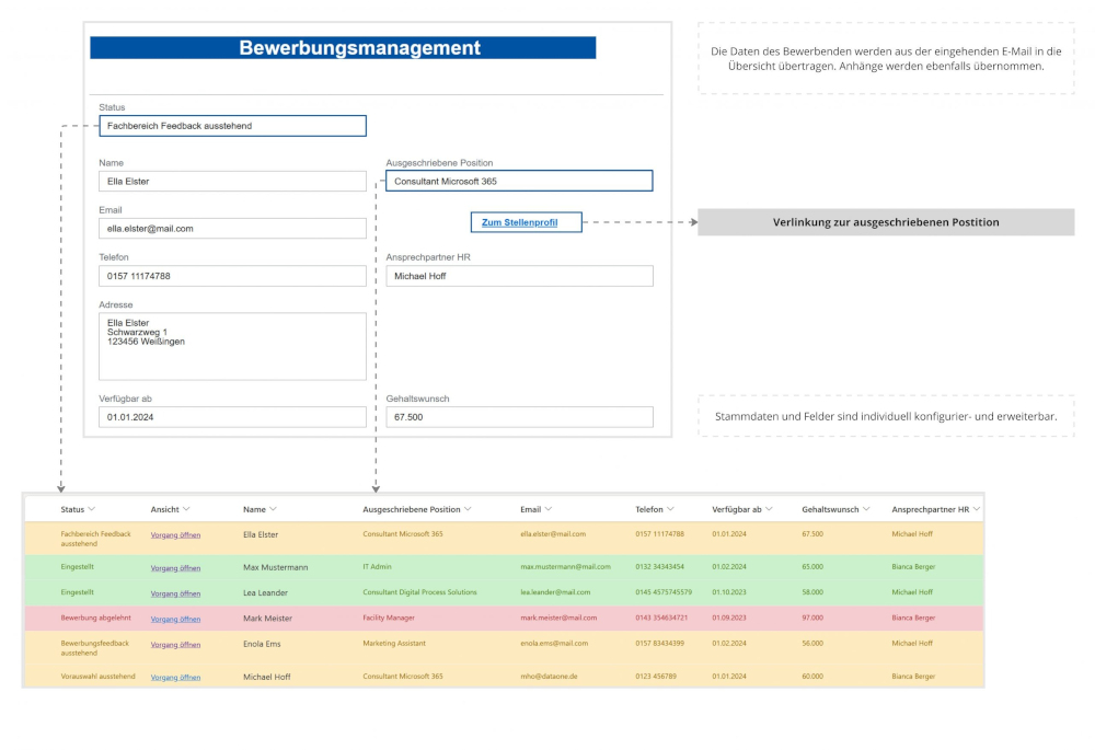 Listenübersicht und Detailansicht der entwickelten Lösung
