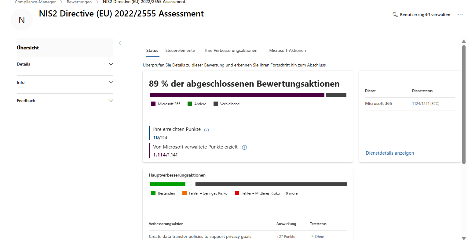 NIS2 Directive Assessment