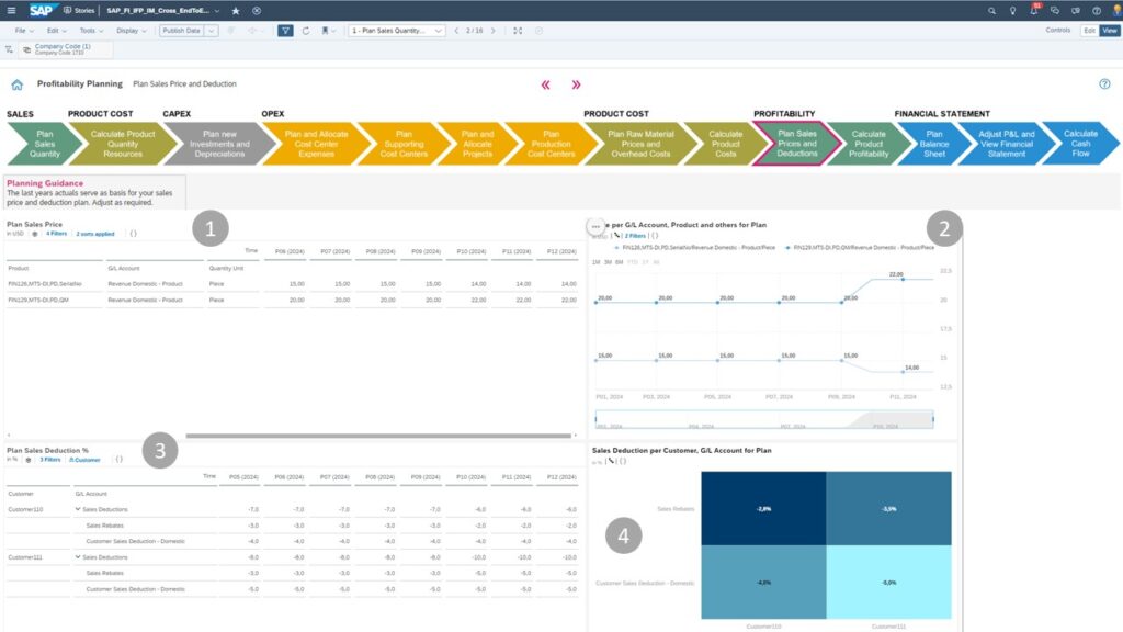 Planung der Verkaufspreise und Preisnachlässe