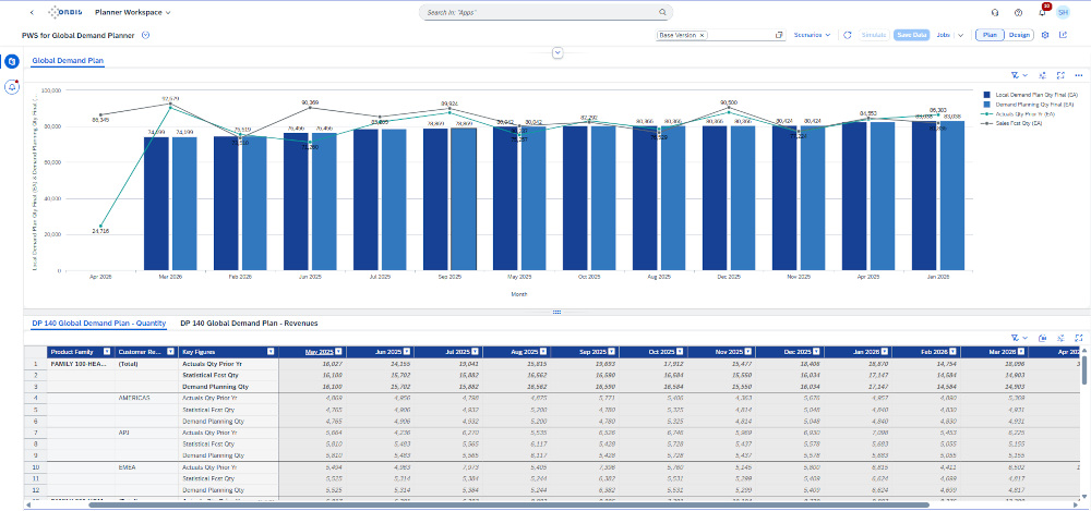 Planner Workspace in SAP IBP
