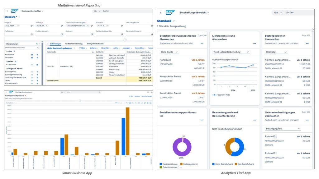 Die vier Berichtstypen innerhalb des S/4HANA, die zur Visualisierung der Daten dienen Die vier Berichtstypen innerhalb des S/4HANA