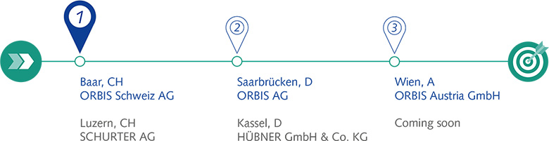 orbis online portal