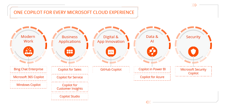 Various types of Microsoft Copilot