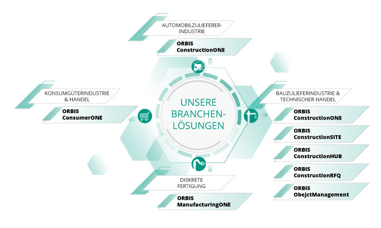 Wir bieten Ihnen ORBIS eigene Lösungen, die speziell auf Ihre Branche und Anforderungen zugeschnitten sind. ORBIS Branchen-Lösungen