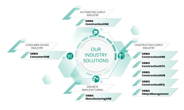 We offer ORBIS proprietary solutions that are tailored specifically to your industry and requirements. ORBIS industry solutions