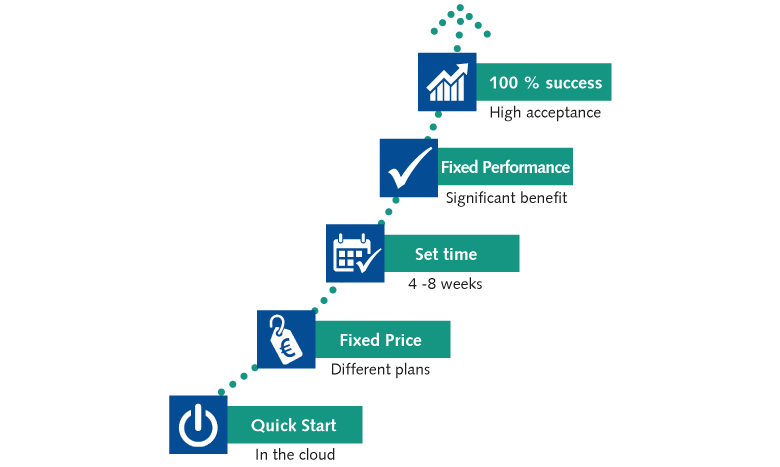 CRM rapid implementation with Dynamics 365 Benefits of the fast implementation of RapidValue CRM