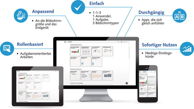 SAP Fiori Startbildschirm mit Apps