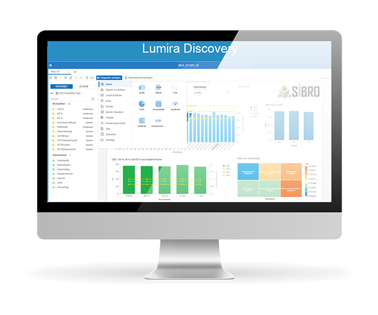 Mit Lumira Discovery erstellen Sie aussagekräftige Reports