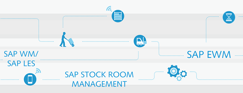 Alternatives to warehouse management under SAP S/4HANA