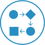 SAP S/4HANA Transformation