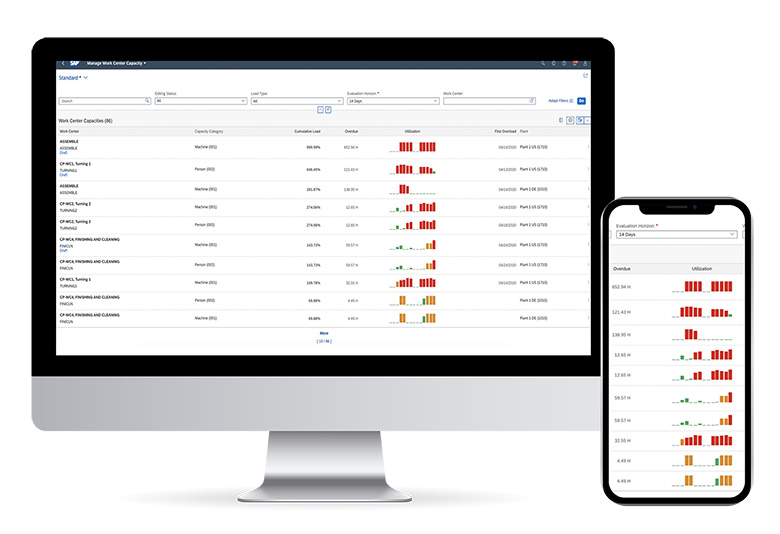 SAP S/4HANA Cloud Dashboard für die Kapazitätsplanung in der Produktion