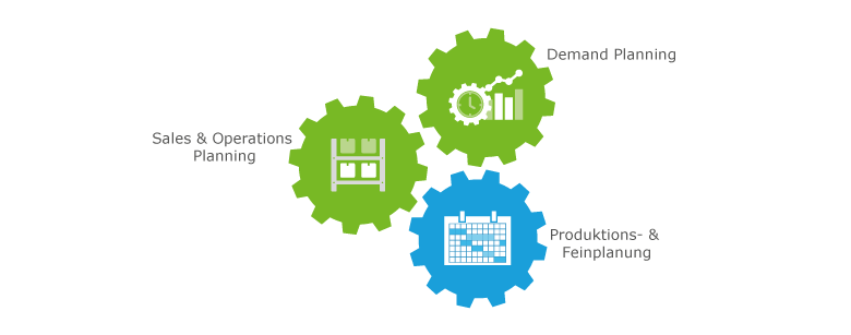 Zusammenspiel Sales & Operations Planning und Demand Planning Zusammenspiel der S&OP und DP für optimale Produktions- & Feinplanung