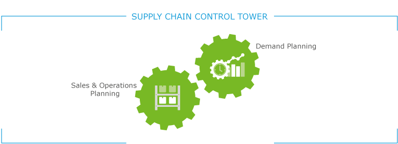Enge Verzahnung des Supply Chain Control Towers mit den Funktionen in SAP IBP