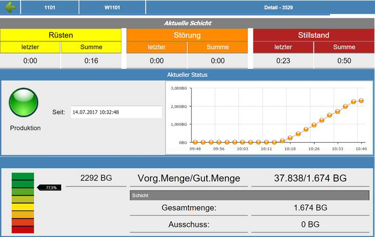 Performante User-Interfaces von ORBIS MES