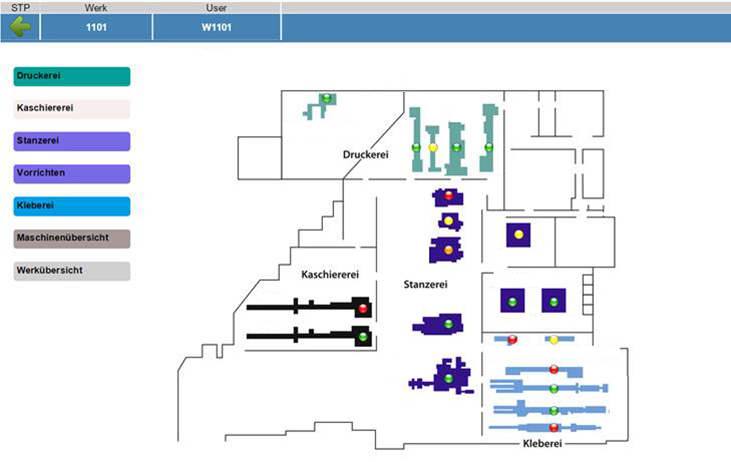 Industrietaugliche User-Interfaces von ORBIS MES