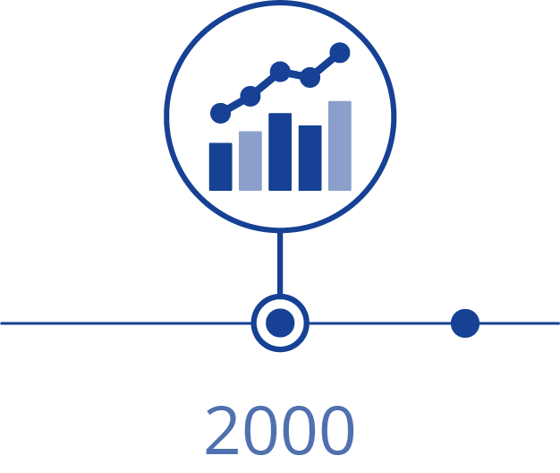 ORBIS’ initial public offering