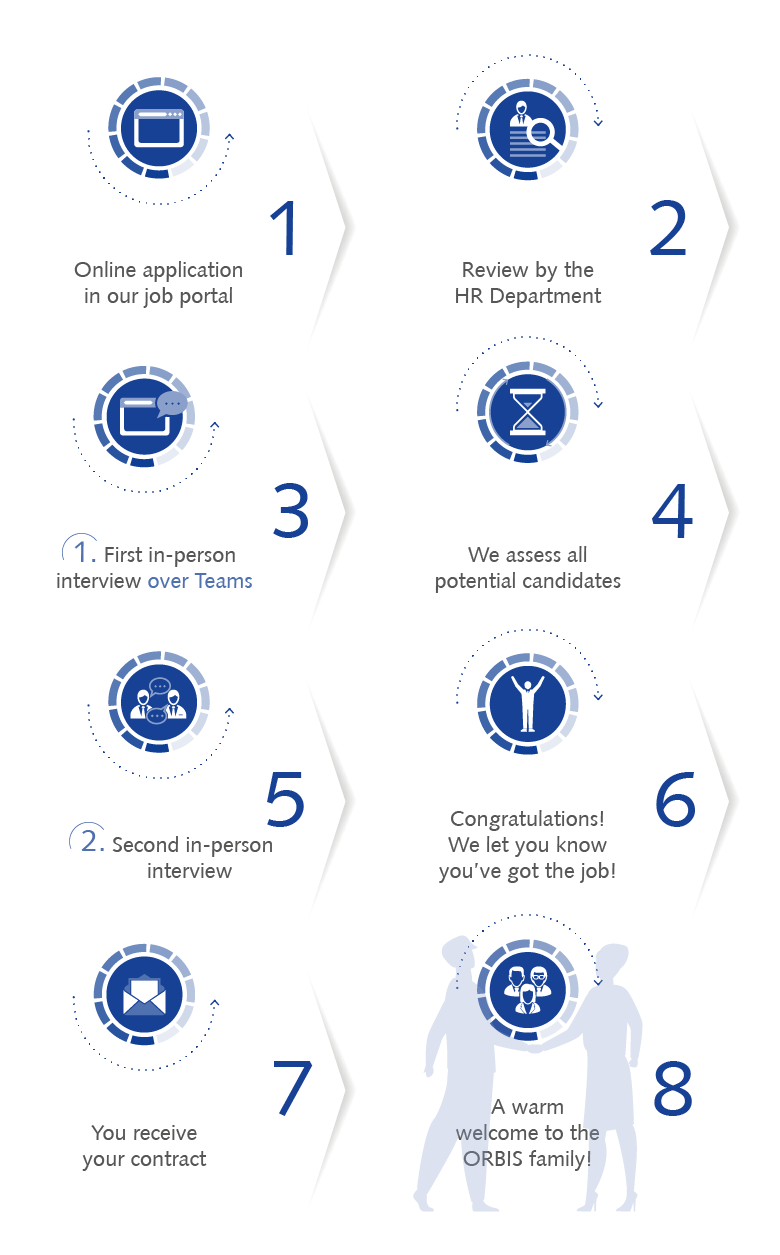 Application process at ORBIS Application process at ORBIS
