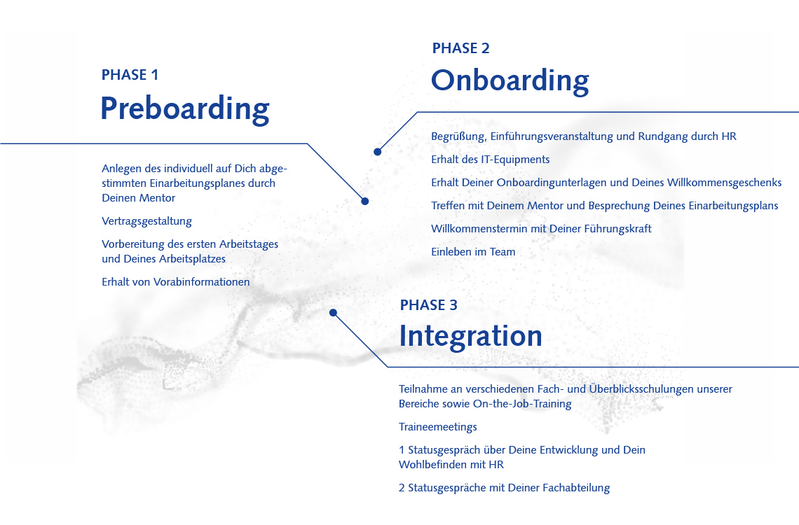 Systematisches Onboarding bei ORBIS in 3 Phasen Systematisches Onboarding bei ORBIS in 3 Phasen